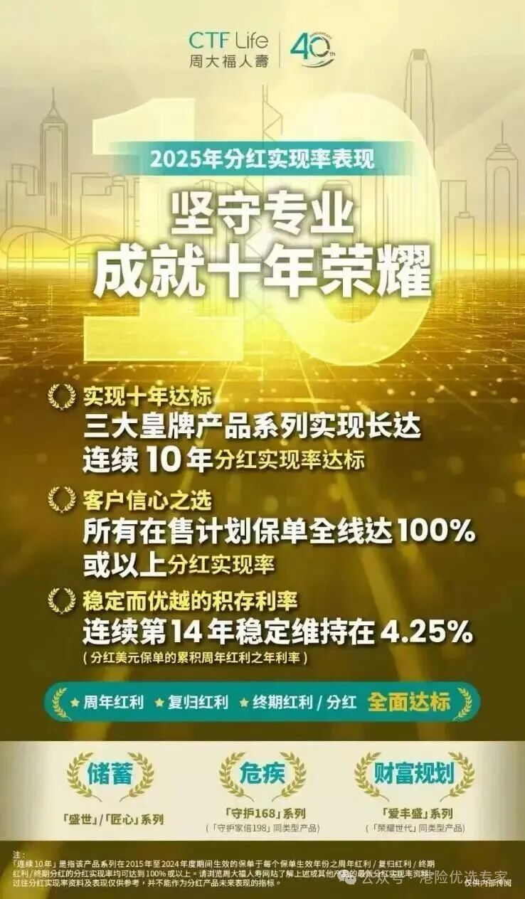 港险新王者周大福匠心飞越:4年回本+20年IRR6.5%+24%保费折扣!错过再无!