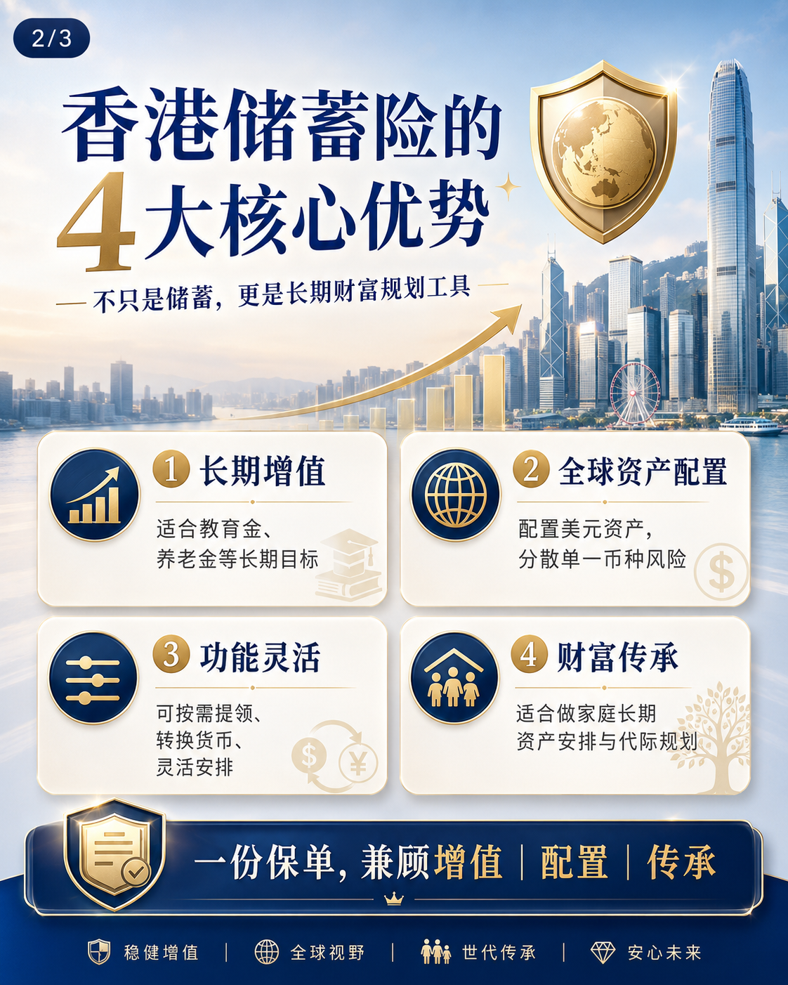 香港分红险“打六折”,仍完胜100%兑现的内地分红险?底层逻辑揭秘......
