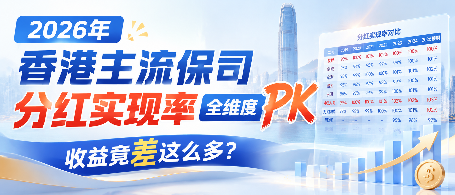 2026年香港主流保司分红实现率全维度PK,收益竟差这么多?