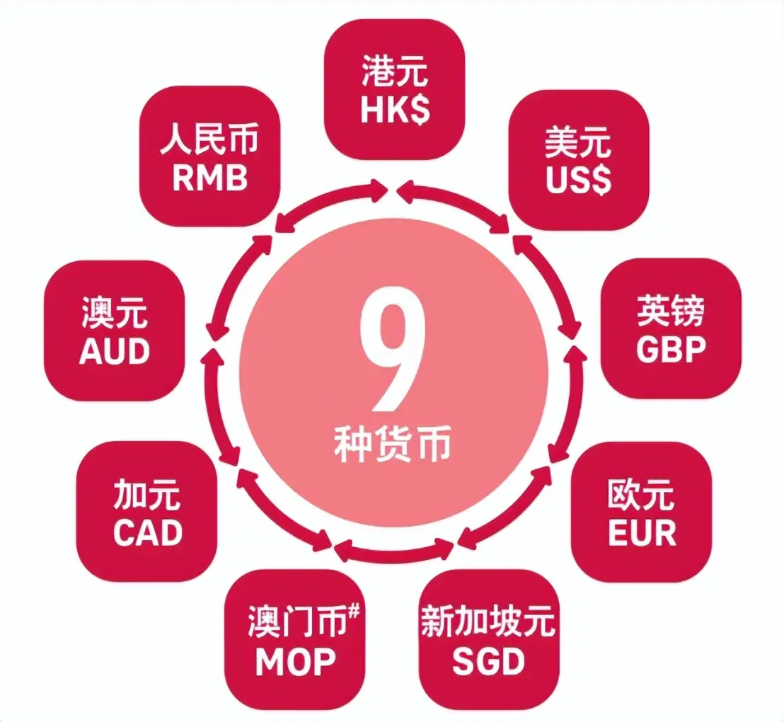 香港保险的货币转换功能是摆设？这才是它的正确打开方式！